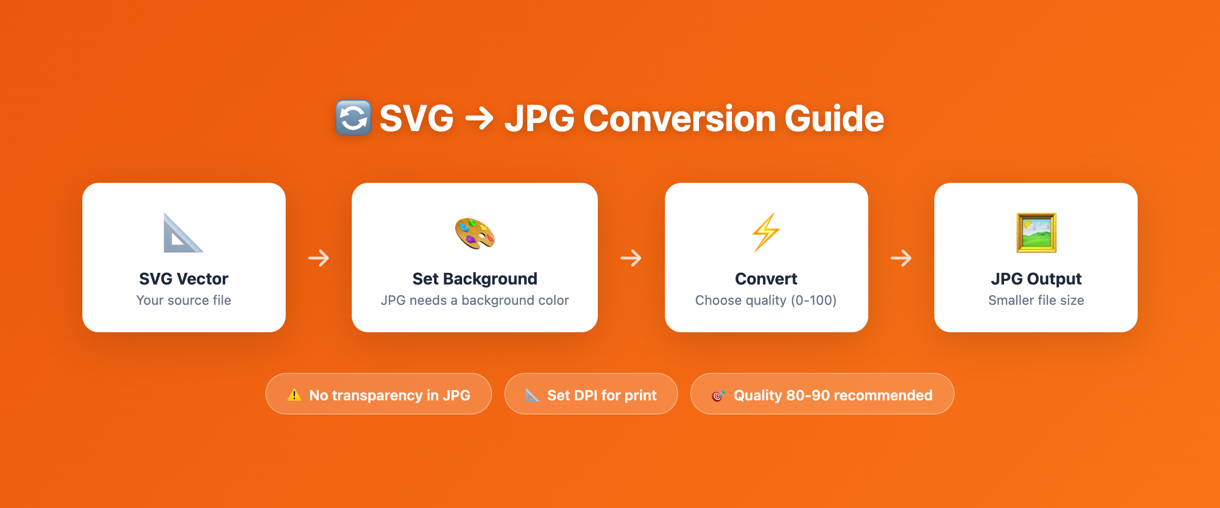 SVG to JPG conversion overview