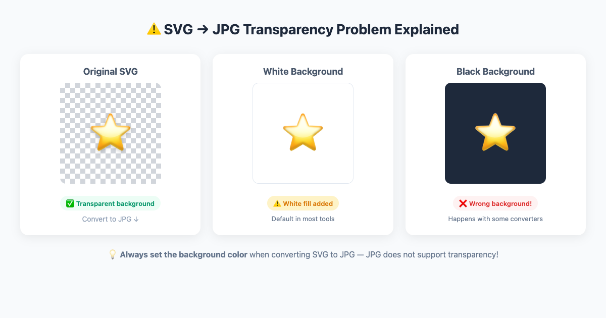 JPG transparency issue vs correct background