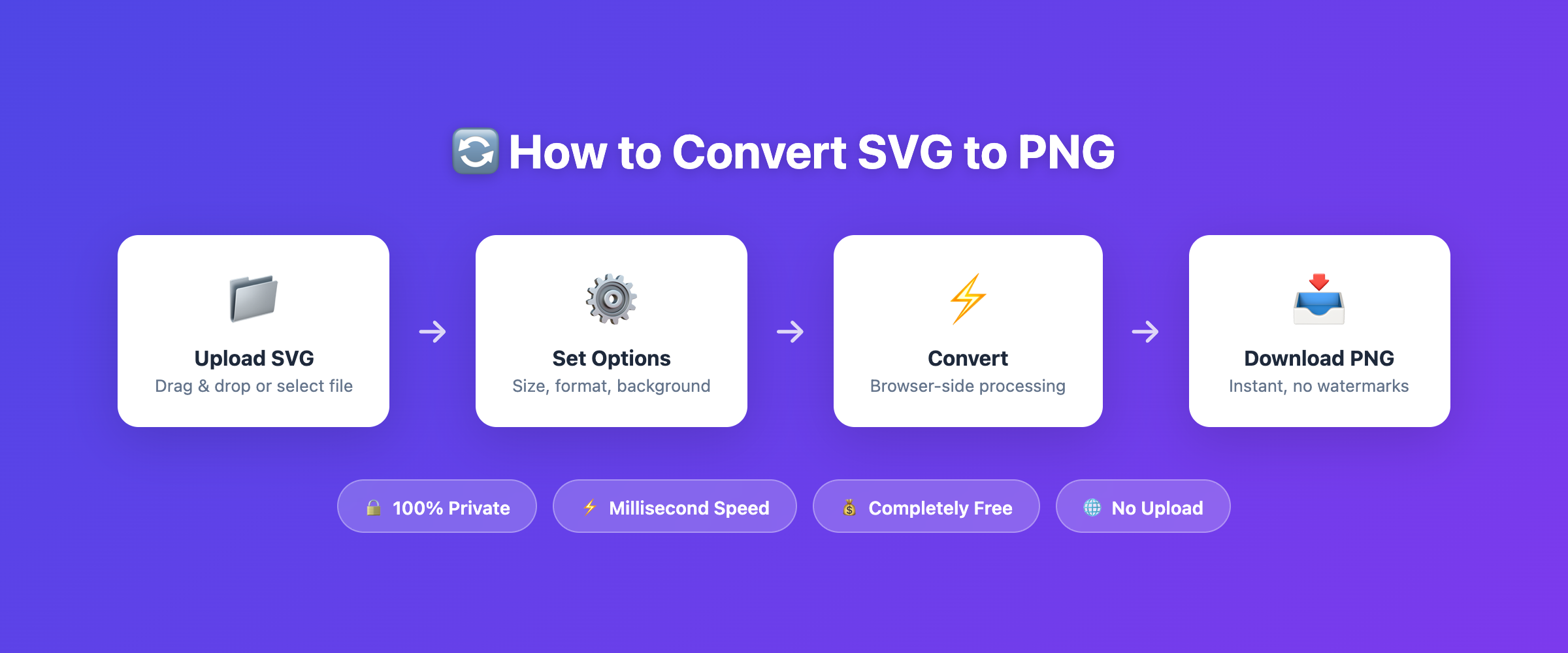 SVGからPNGへの変換概要