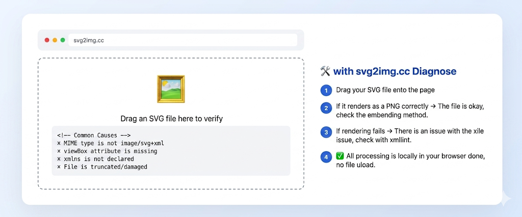 svg2img.cc online verification tool