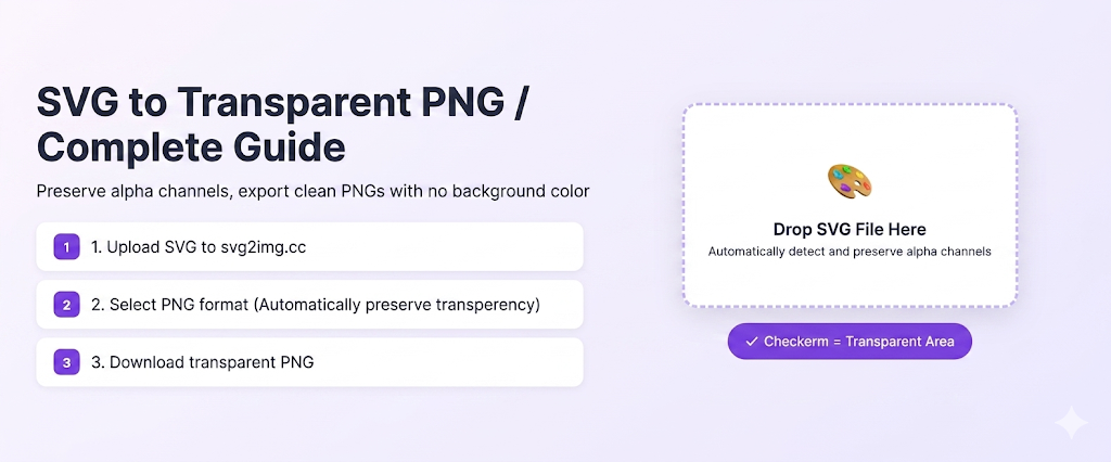 SVG transparent background conversion overview