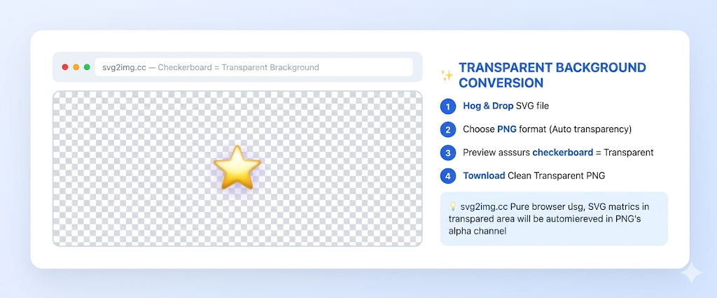 svg2img.cc transparent background settings