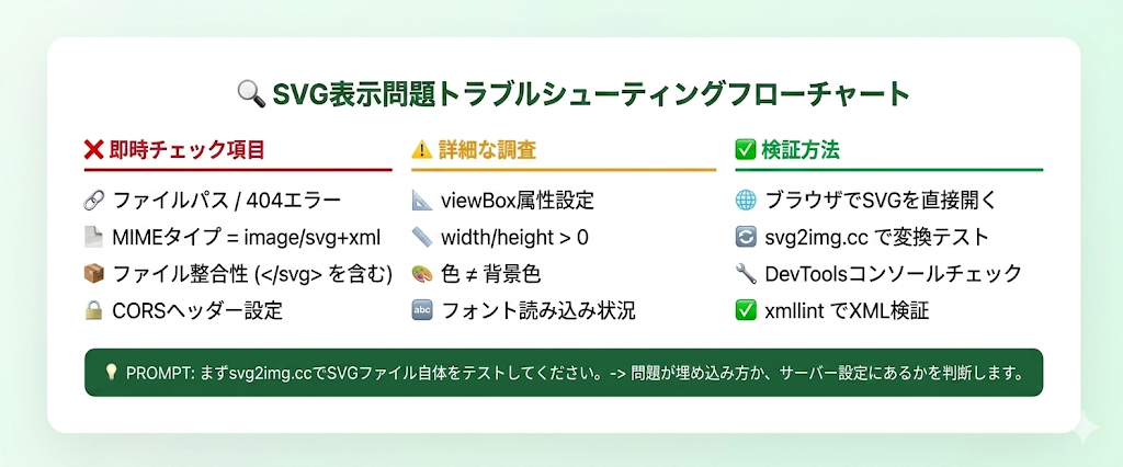 よくある問題の比較