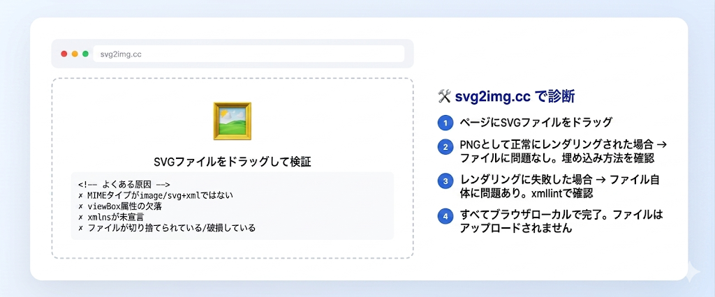 svg2img.ccオンライン検証ツール