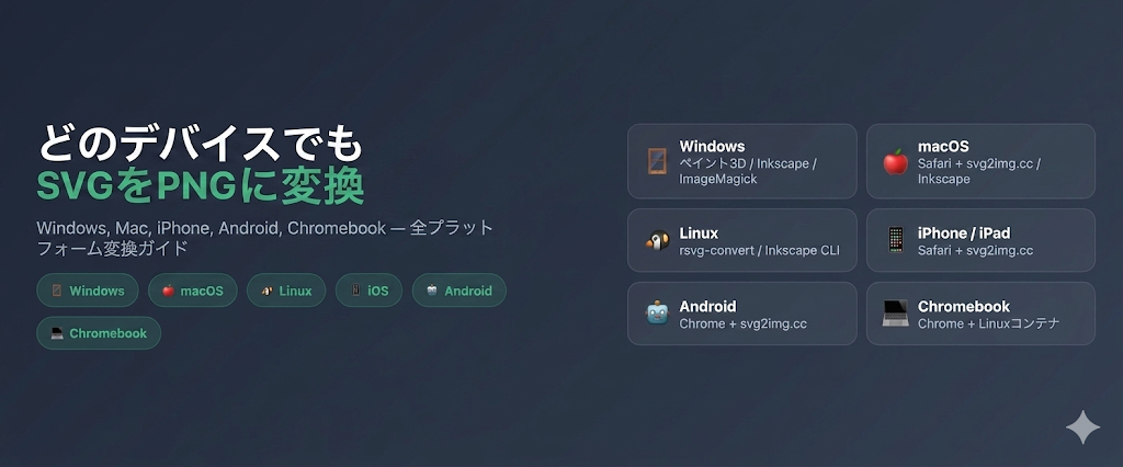 全プラットフォームSVG→PNG概要