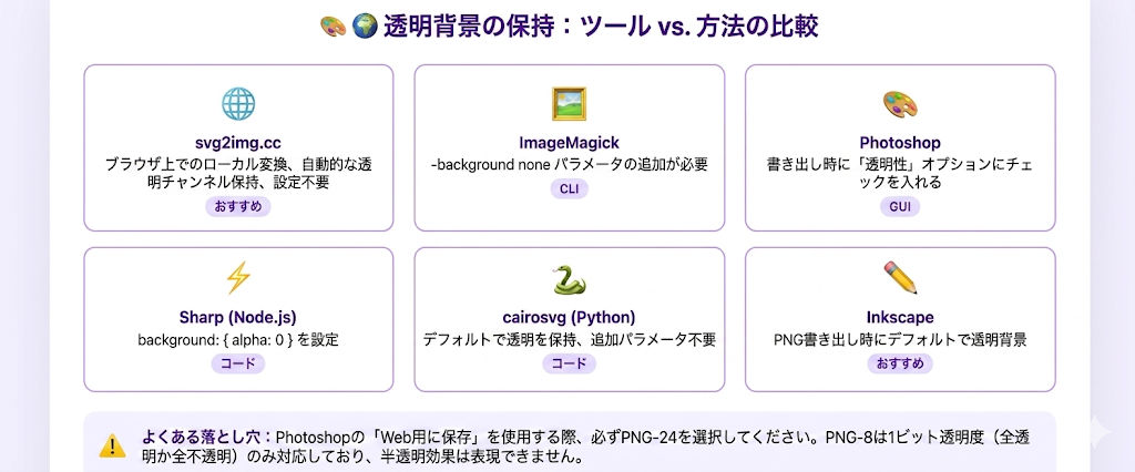 透明性比較
