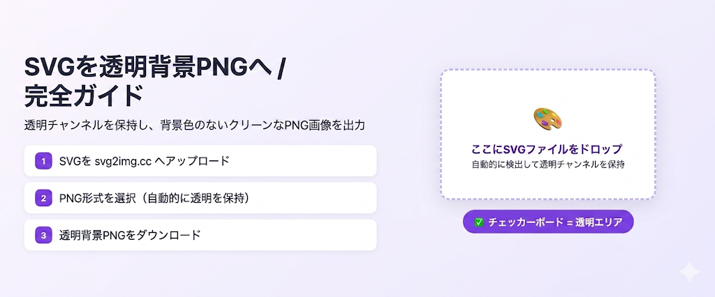SVG透過背景変換概要