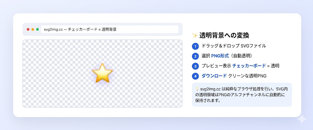 svg2img.cc透過背景設定