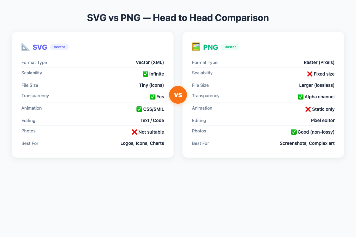 SVG vs PNG comparison chart