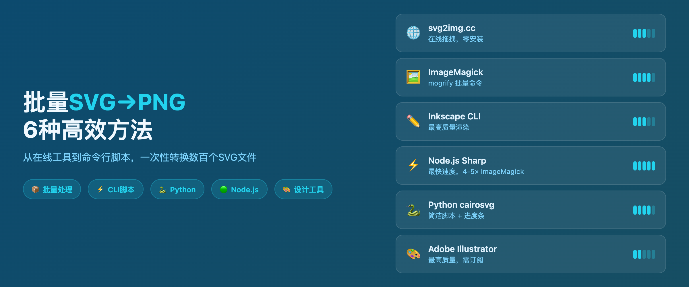 批量转换概览