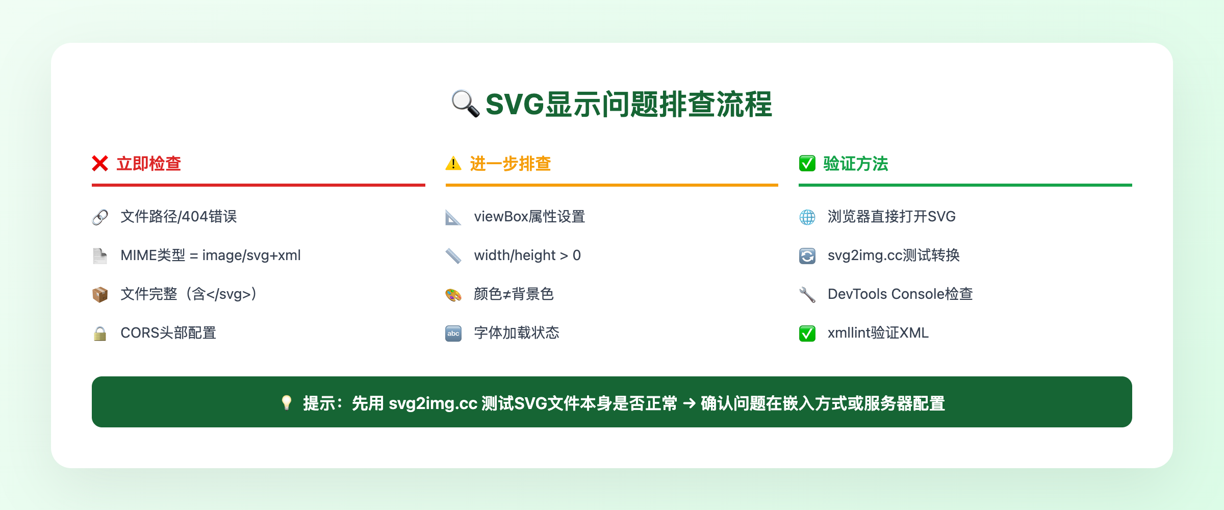 常见问题对比