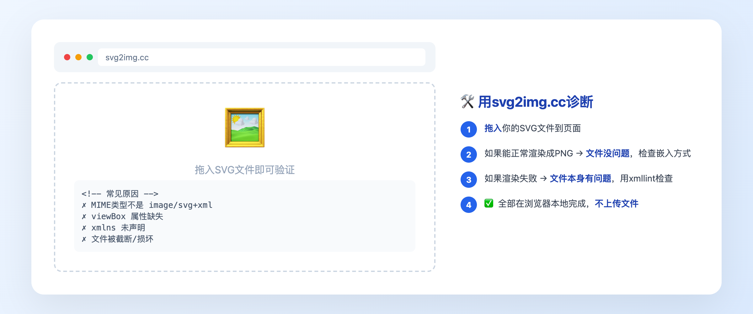 svg2img.cc在线验证工具