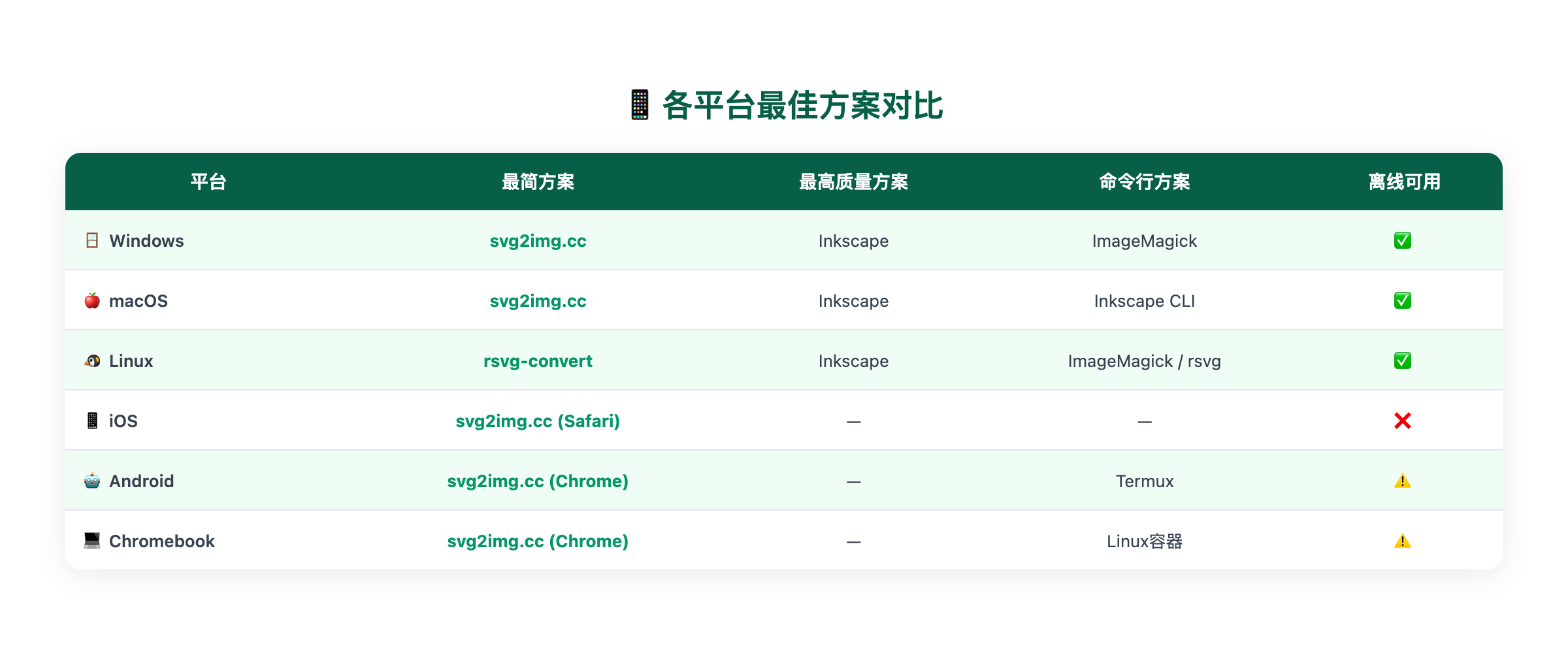 平台对比