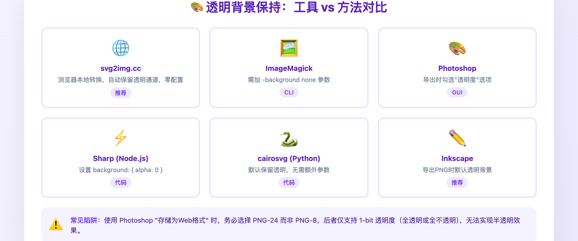 透明度对比